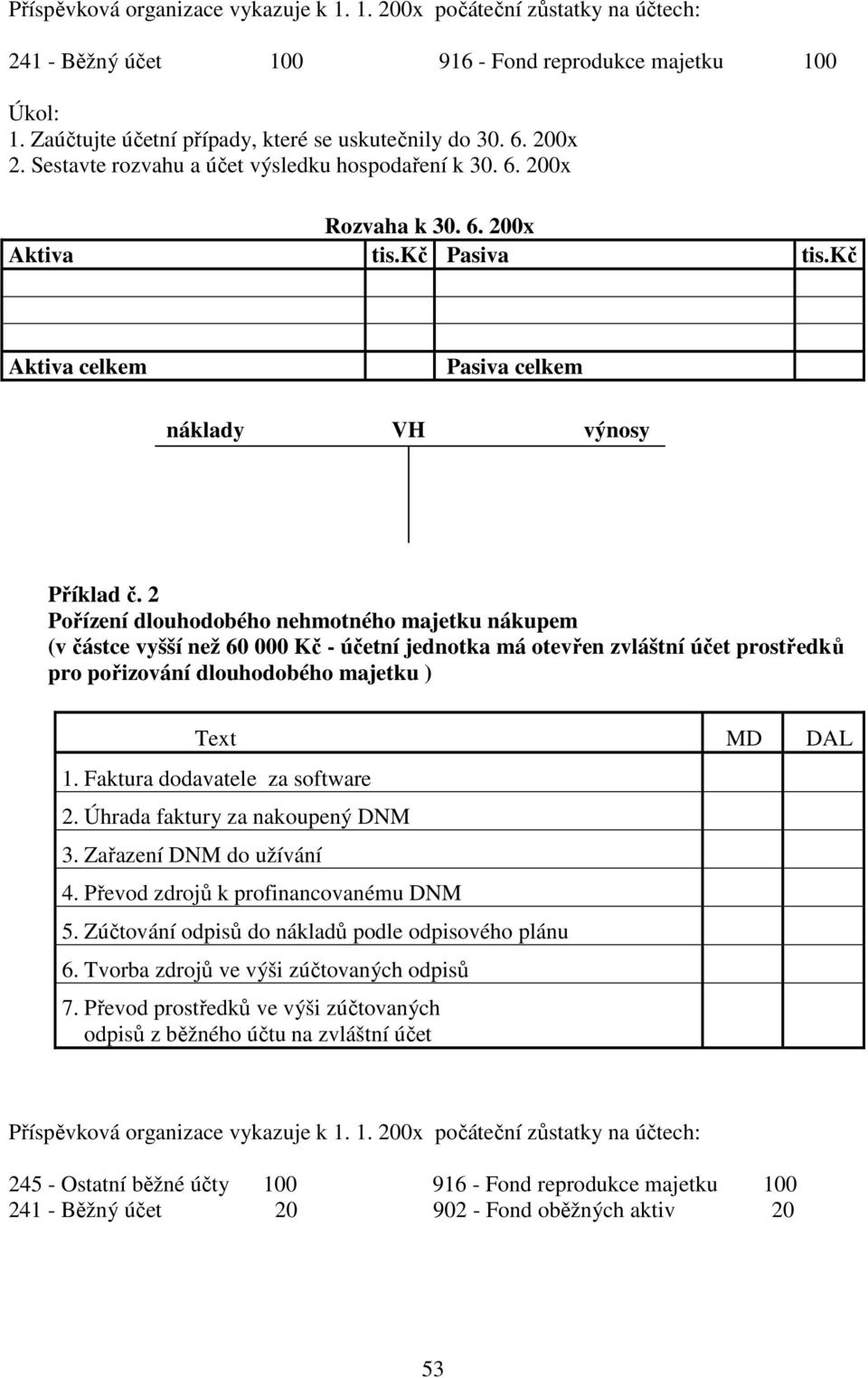 2 Pořízení dlouhodobého nehmotného majetku nákupem (v částce vyšší než 60 000 Kč - účetní jednotka má otevřen zvláštní účet prostředků pro pořizování dlouhodobého majetku ) 1.