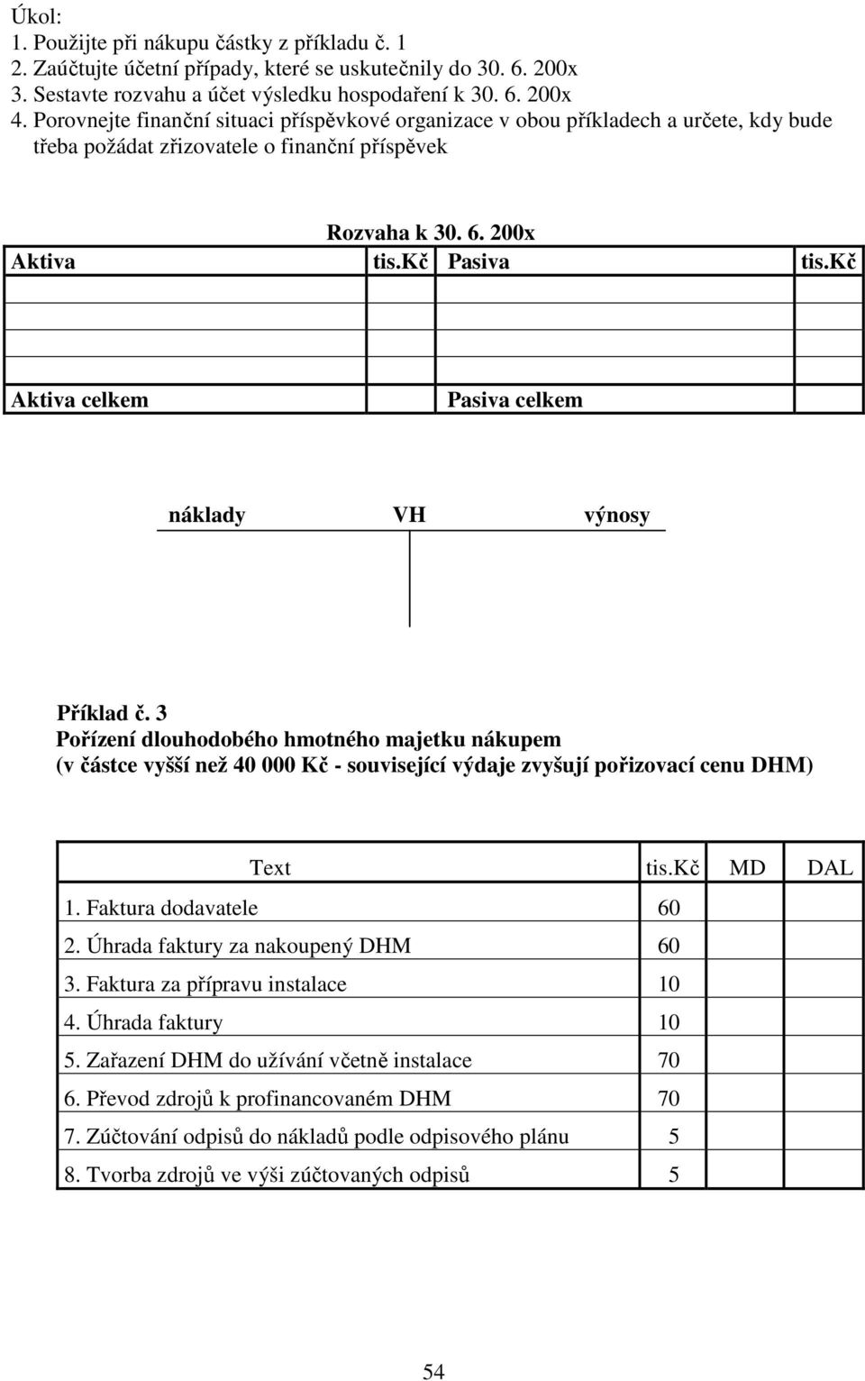 kč Aktiva celkem Pasiva celkem náklady VH výnosy Příklad č. 3 Pořízení dlouhodobého hmotného majetku nákupem (v částce vyšší než 40 000 Kč - související výdaje zvyšují pořizovací cenu DHM) Text tis.