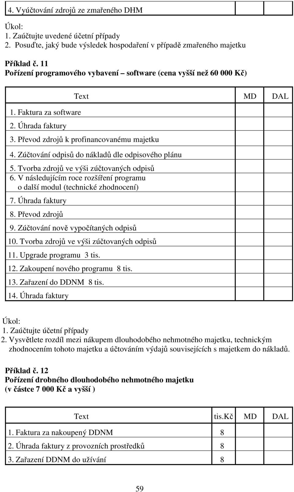 Zúčtování odpisů do nákladů dle odpisového plánu 5. Tvorba zdrojů ve výši zúčtovaných odpisů 6. V následujícím roce rozšíření programu o další modul (technické zhodnocení) 7. Úhrada faktury 8.