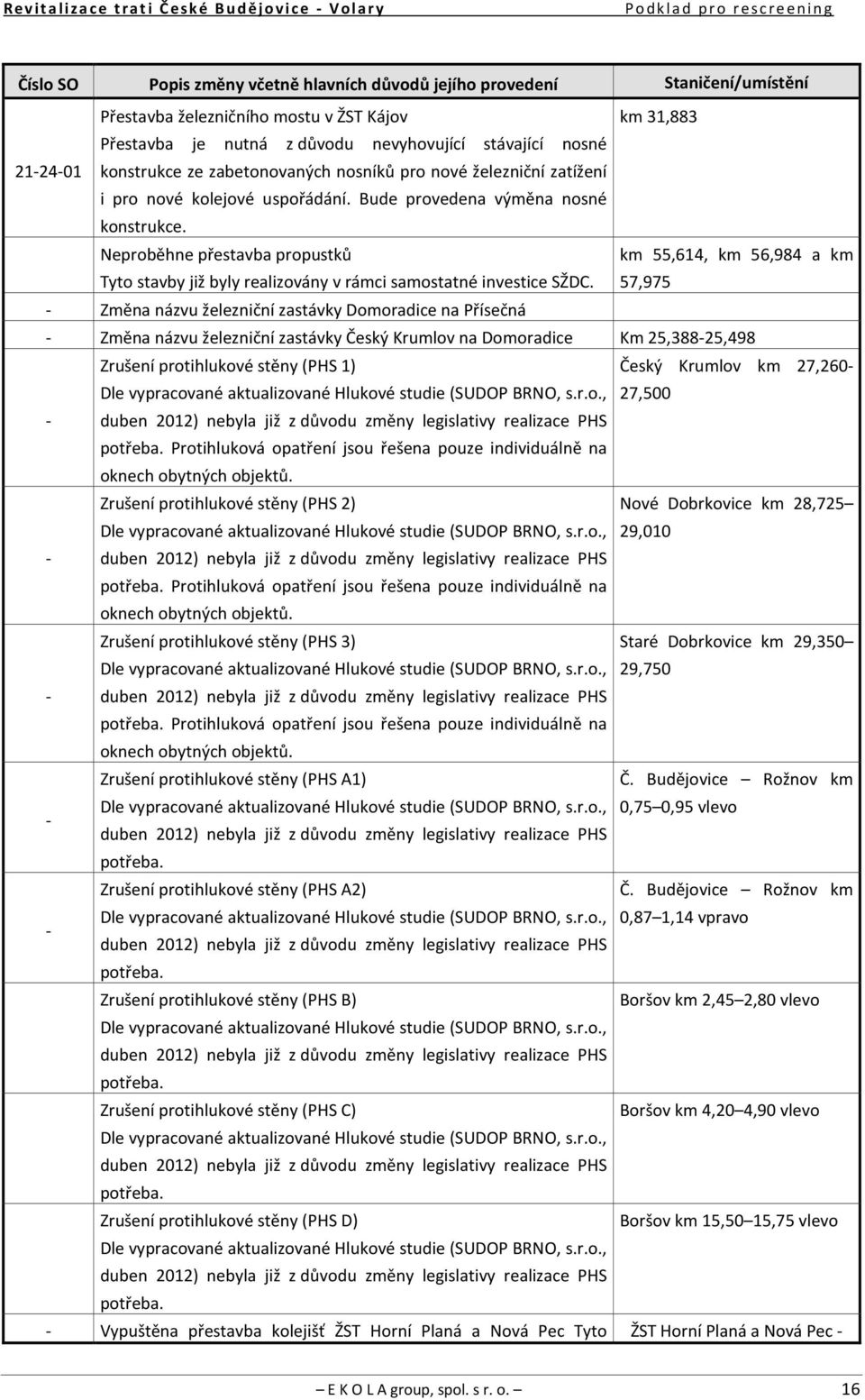 Neproběhne přestavba propustků Tyto stavby již byly realizovány v rámci samostatné investice SŽDC.