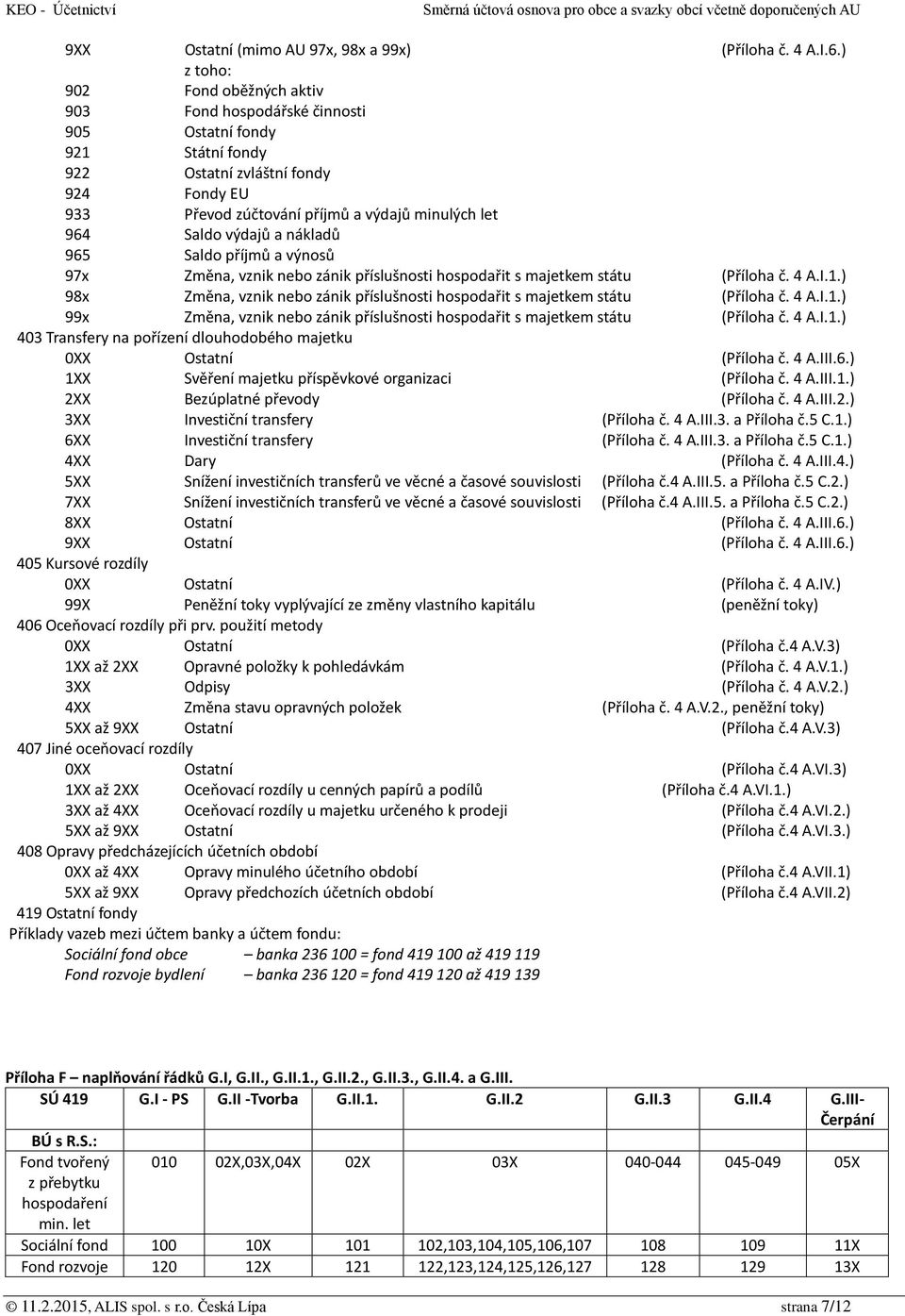 výdajů a nákladů 965 Saldo příjmů a výnosů 97x Změna, vznik nebo zánik příslušnosti hospodařit s majetkem státu (Příloha č. 4 A.I.1.