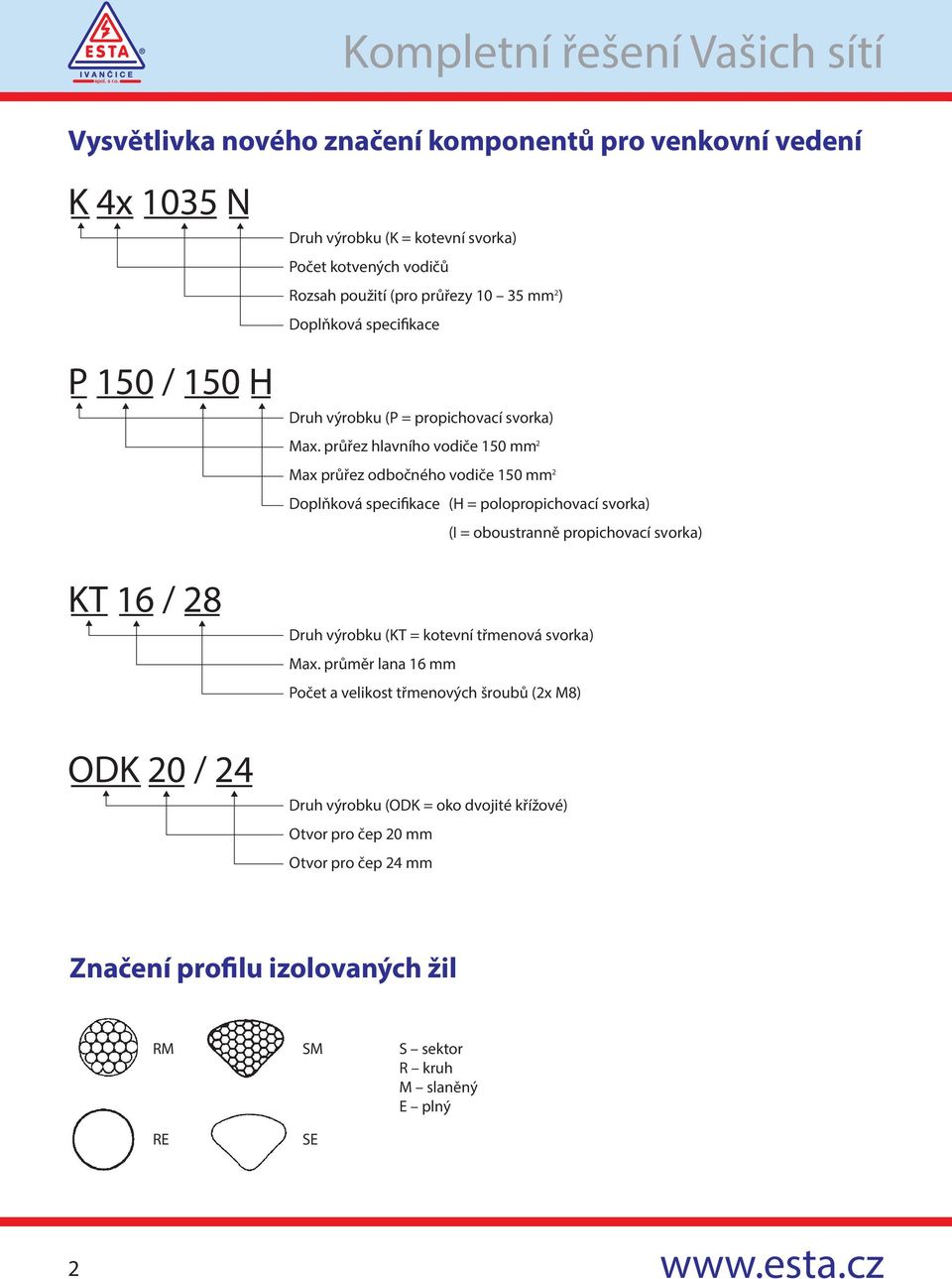 průřez hlavního vodiče 150 mm 2 Max průřez odbočného vodiče 150 mm 2 Doplňková specifikace (H = polopropichovací svorka) (I = oboustranně propichovací svorka) KT 16 / 28 ODK