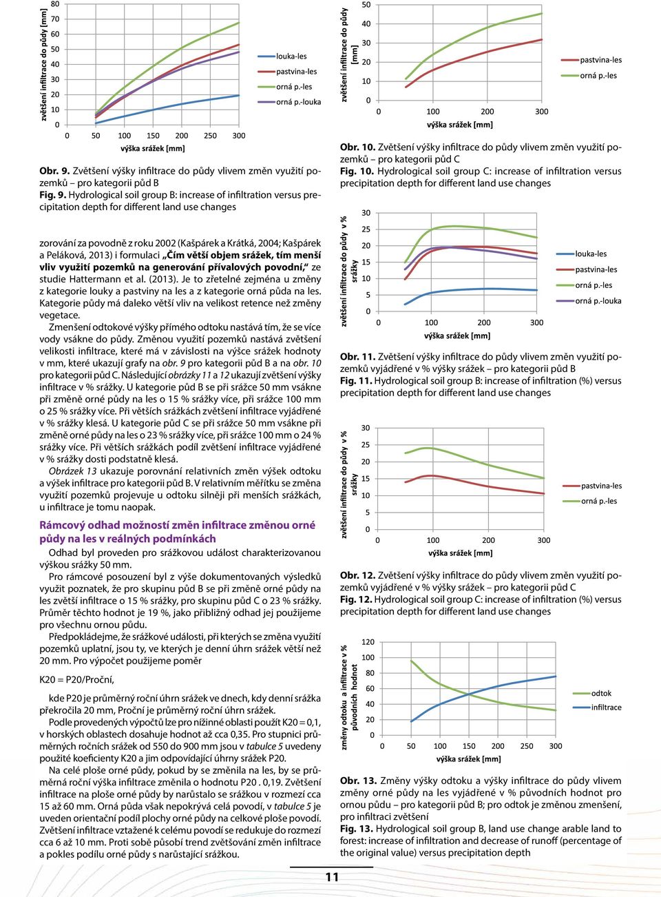 Její hodnoty uvedené v tabulce 5 jsou spočteny podle rovnice odvozené Kněžkem pro povodí v krystalinických horninách (Kašpárek et al., 2014).