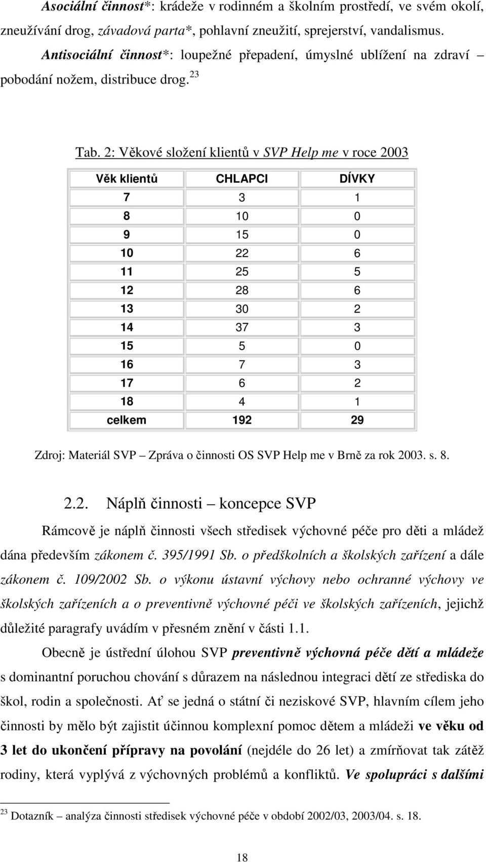 2: Věkové složení klientů v SVP Help me v roce 2003 Věk klientů CHLAPCI DÍVKY 7 3 1 8 10 0 9 15 0 10 22 6 11 25 5 12 28 6 13 30 2 14 37 3 15 5 0 16 7 3 17 6 2 18 4 1 celkem 192 29 Zdroj: Materiál SVP