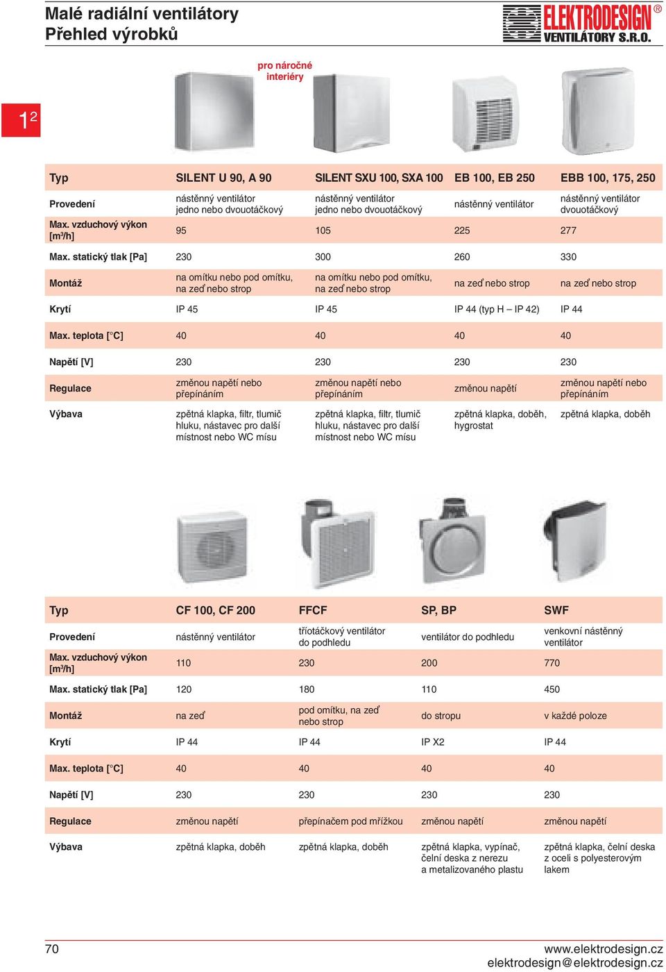 MALÉ RADIÁLNÍ VENTILÁTORY PDF Stažení zdarma