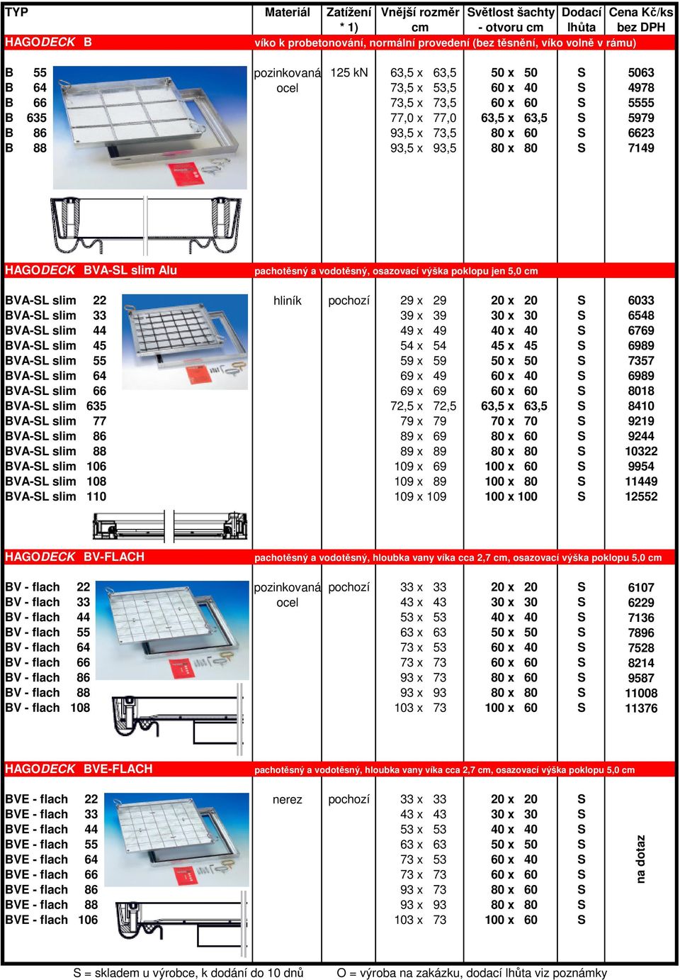 slim 22 hliník pochozí 29 x 29 20 x 20 S 6033 BVA-SL slim 33 39 x 39 30 x 30 S 6548 BVA-SL slim 44 49 x 49 40 x 40 S 6769 BVA-SL slim 45 54 x 54 45 x 45 S 6989 BVA-SL slim 55 59 x 59 50 x 50 S 7357