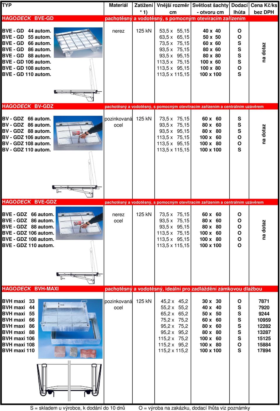 113,5 x 95,15 100 x 80 O BVE - GD 110 autom. 113,5 x 115,15 100 x 100 S HAGODECK BV-GDZ pachotěsný a vodotěsný, s pomocným otevítracím zařízením a centrálním uzávěrem BV - GDZ 66 autom.