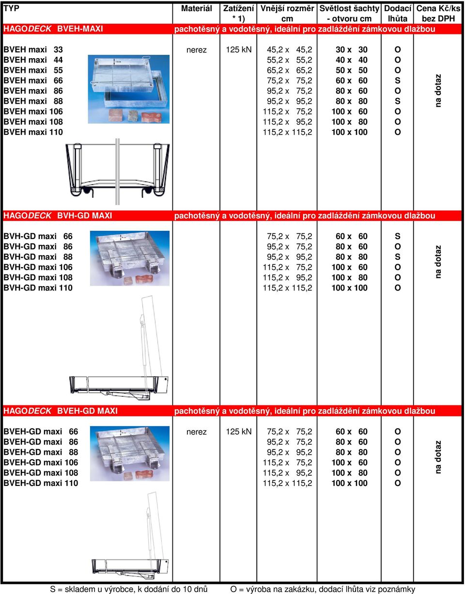 115,2 x 115,2 100 x 100 O HAGODECK BVH-GD MAXI pachotěsný a vodotěsný, ideální pro zadláždění zámkovou dlažbou BVH-GD maxi 66 75,2 x 75,2 60 x 60 S BVH-GD maxi 86 95,2 x 75,2 80 x 60 O BVH-GD maxi 88