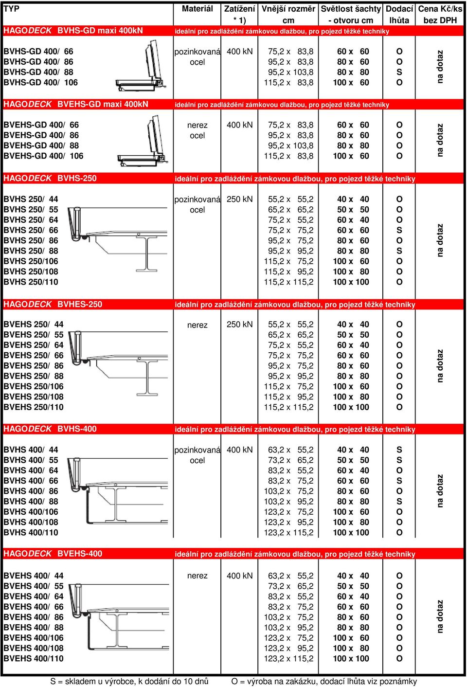 400 kn 75,2 x 83,8 60 x 60 O BVEHS-GD 400/ 86 ocel 95,2 x 83,8 80 x 60 O BVEHS-GD 400/ 88 95,2 x 103,8 80 x 80 O BVEHS-GD 400/ 106 115,2 x 83,8 100 x 60 O HAGODECK BVHS-250 ideální pro zadláždění