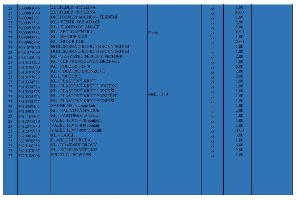 TĚSNĚNÍ KL - VENTIL OVLADAČE KL - KLOUB OVLADAČE KL - SEDLO VENTILU KL - HADICE SACÍ KL - ŠROUB KOL HOHLSCHRAUBE-PRŮTOKOVÝ ŠROUB HOHLSCHRAUBE-PRŮTOKOVÝ ŠROUB KL - UKAZATEL TEPLOTY MOTORU KL - ČEP