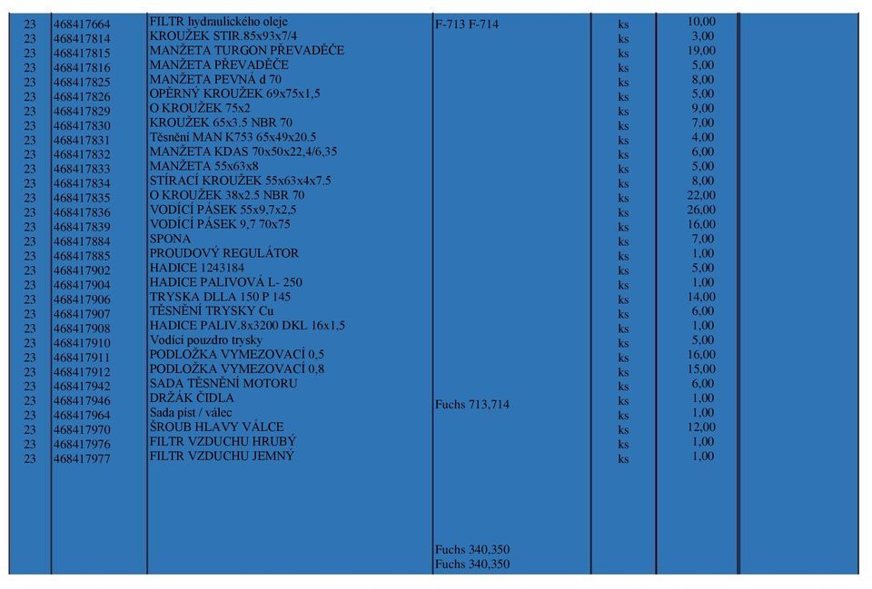 85x93x7/4 MANŽETA TURGON PŘEVADĚČE MANŽETA PŘEVADĚČE MANŽETA PEVNÁ d 70 OPĚRNÝ KROUŽEK 69x75x1,5 O KROUŽEK 75x2 KROUŽEK 65x3.5 NBR 70 Těsnění MAN K753 65x49x20.