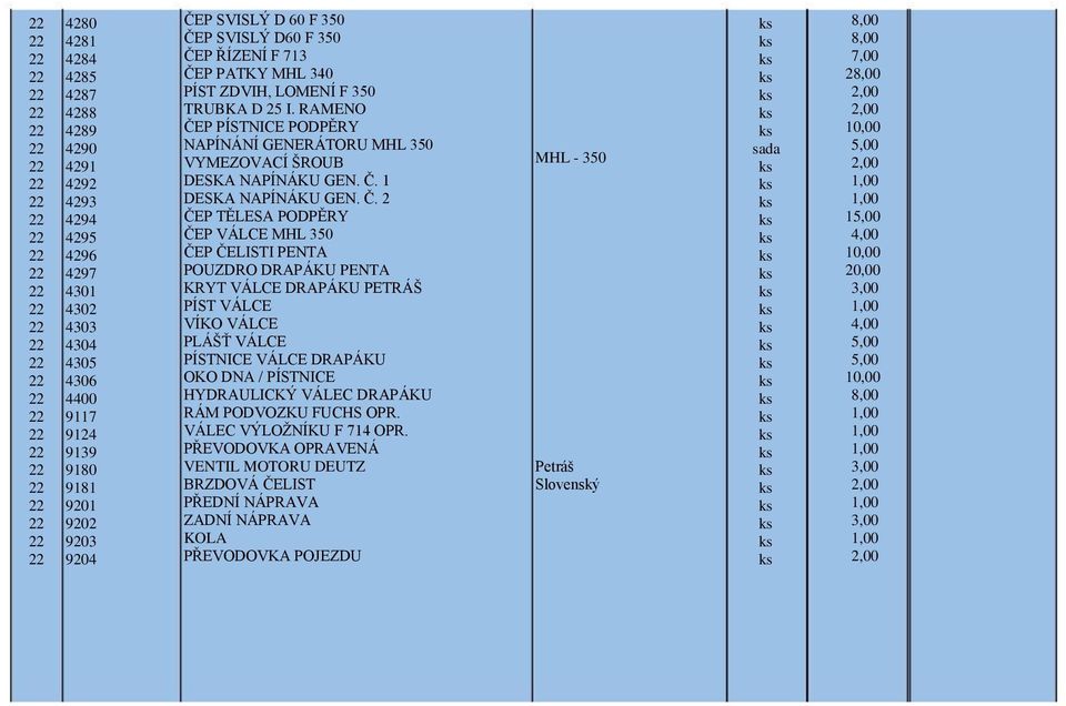 P PATKY MHL 340 PÍST ZDVIH, LOMENÍ F 350 TRUBKA D 25 I. RAMENO ČE