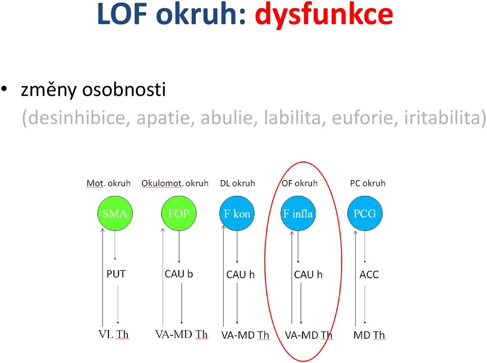 (desinhibice, apatie,