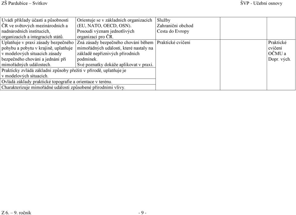 Posoudí význam jednotlivých organizací pro ČR. Zná zásady bezpečného chování během mimořádných událostí, které nastaly na základě nepříznivých přírodních podmínek. mimořádných událostech.