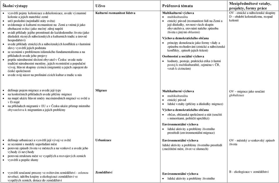 náboženských konfliktů a vlastními slovy vysvětlí jejich podstatu se seznámí s problémem islámského fundamentalismu a na příkladech uvede jeho projevy popíše národnostní složení obyvatel v Česku: