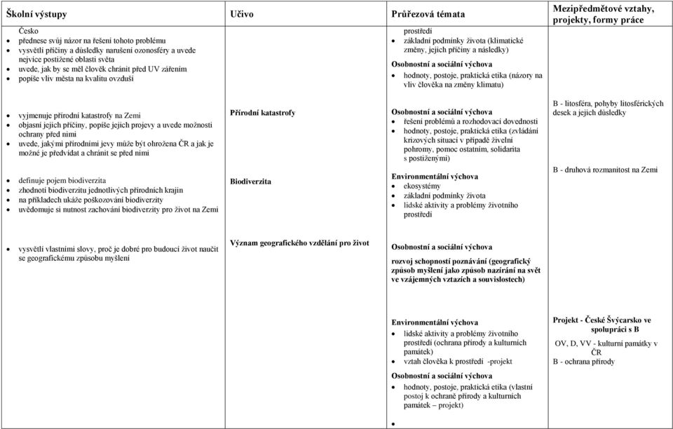 přírodní katastrofy na Zemi objasní jejich příčiny, popíše jejich projevy a uvede možnosti ochrany před nimi uvede, jakými přírodními jevy může být ohrožena ČR a jak je možné je předvídat a chránit