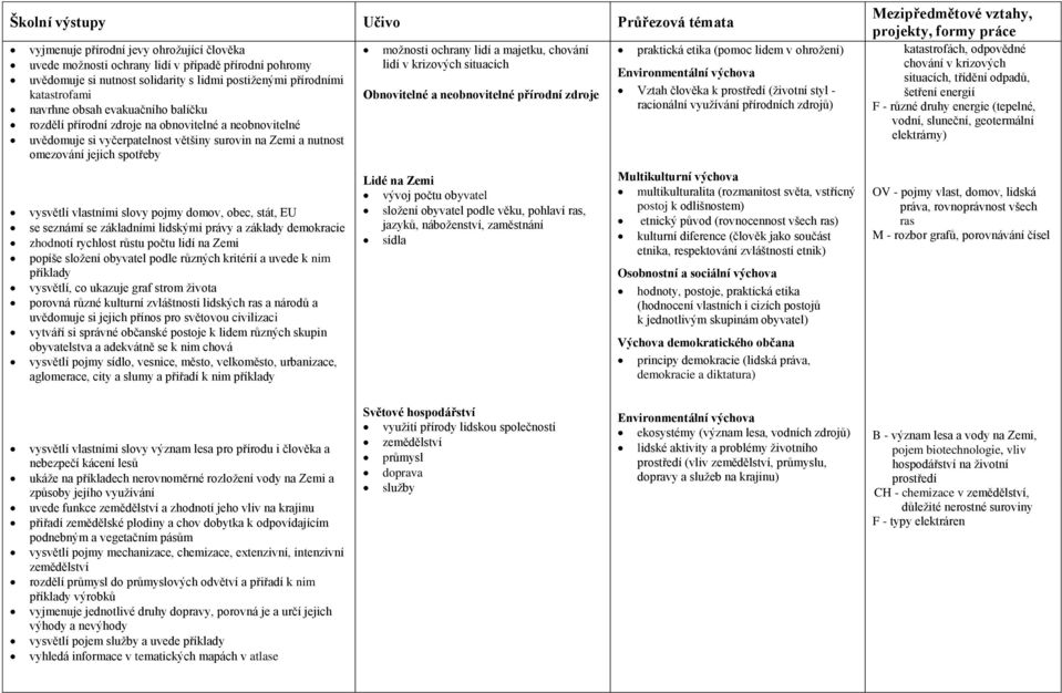 stát, EU se seznámí se základními lidskými právy a základy demokracie zhodnotí rychlost růstu počtu lidí na Zemi popíše složení obyvatel podle různých kritérií a uvede k nim příklady vysvětlí, co