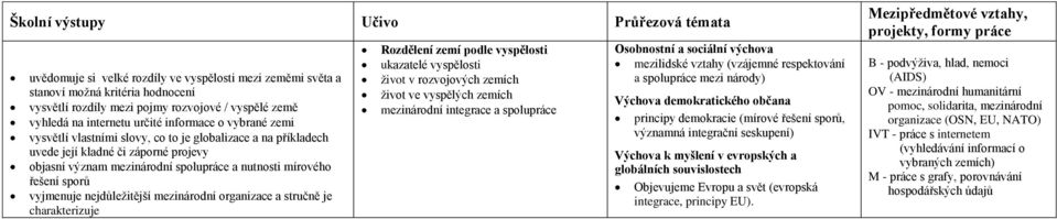 mezinárodní organizace a stručně je charakterizuje Rozdělení zemí podle vyspělosti ukazatelé vyspělosti život v rozvojových zemích život ve vyspělých zemích mezinárodní integrace a spolupráce