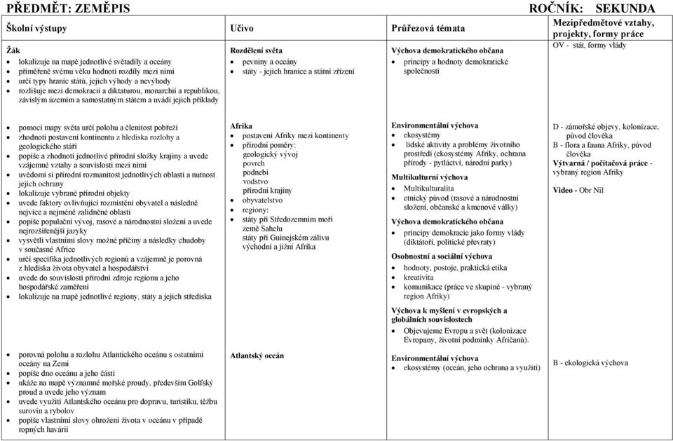 zřízení principy a hodnoty demokratické společnosti ROČNÍK: SEKUNDA OV - stát, formy vlády pomocí mapy světa určí polohu a členitost pobřeží zhodnotí postavení kontinentu z hlediska rozlohy a