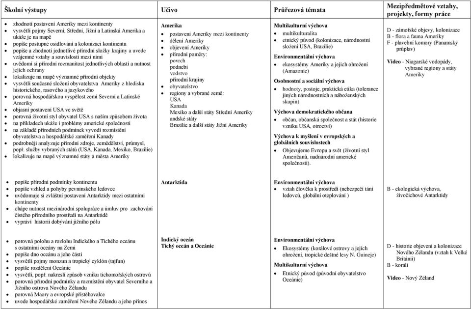 vysvětlí současné složení obyvatelstva Ameriky z hlediska historického, rasového a jazykového porovná hospodářskou vyspělost zemí Severní a Latinské Ameriky objasní postavení USA ve světě porovná