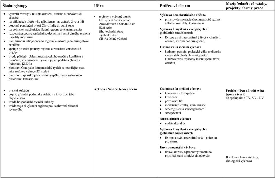 průmyslové zaměření spojuje přírodní poměry regionu a zaměření zemědělské výroby uvede příklady oblastí mezinárodního napětí a konfliktů a přiměřeným způsobem vysvětlí jejich podstatu (Izrael a
