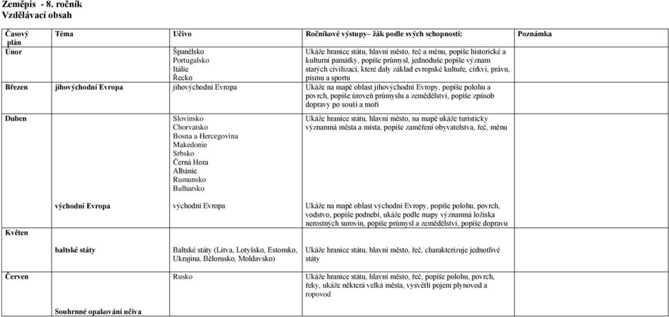 památky, popíše průmysl, jednoduše popíše význam starých civilizací, které daly základ evropské kultuře, církvi, právu, písmu a sportu Březen jihovýchodní Evropa jihovýchodní Evropa Ukáže na mapě