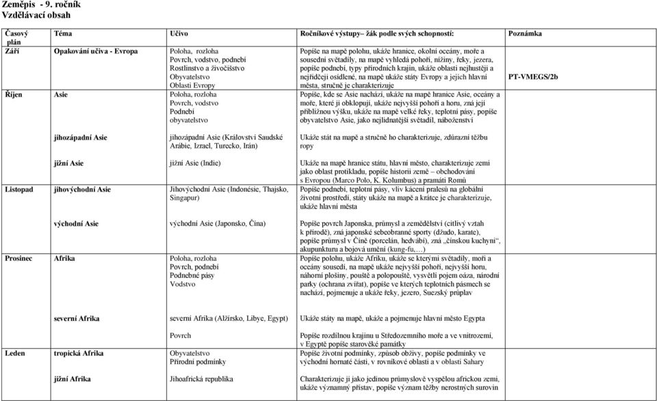 okolní oceány, moře a sousední světadíly, na mapě vyhledá pohoří, nížiny, řeky, jezera, popíše podnebí, typy přírodních krajin, ukáže oblasti nejhustěji a nejřidčeji osídlené, na mapě ukáže státy