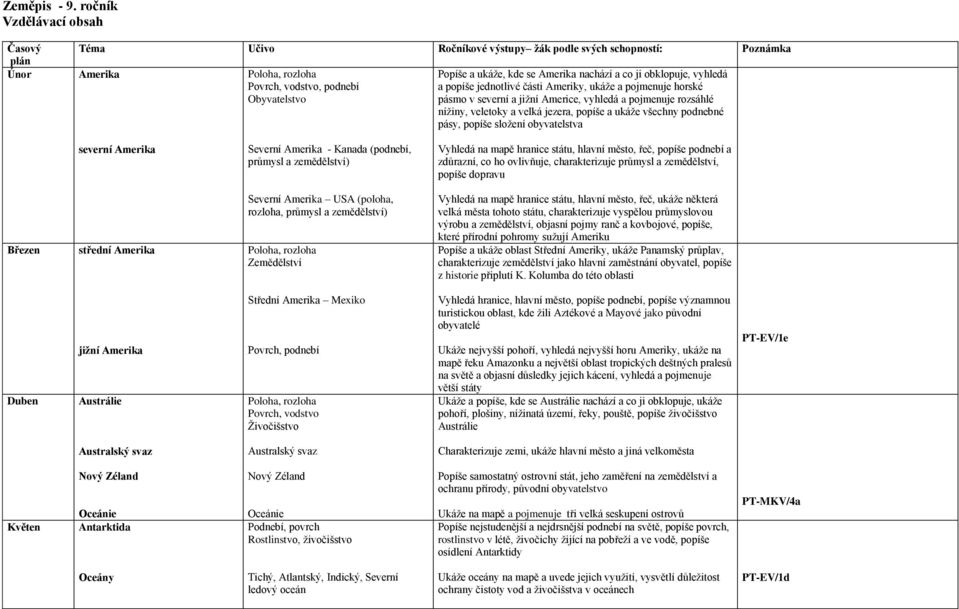 jednotlivé části Ameriky, ukáže a pojmenuje horské pásmo v severní a jižní Americe, vyhledá a pojmenuje rozsáhlé nížiny, veletoky a velká jezera, popíše a ukáže všechny podnebné pásy, popíše složení