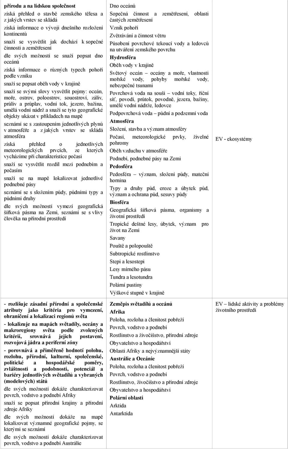 oceán, moře, ostrov, poloostrov, souostroví, záliv, průliv a průplav, vodní tok, jezero, bažina, umělá vodní nádrž a snaží se tyto geografické objekty ukázat v příkladech na mapě seznámí se s