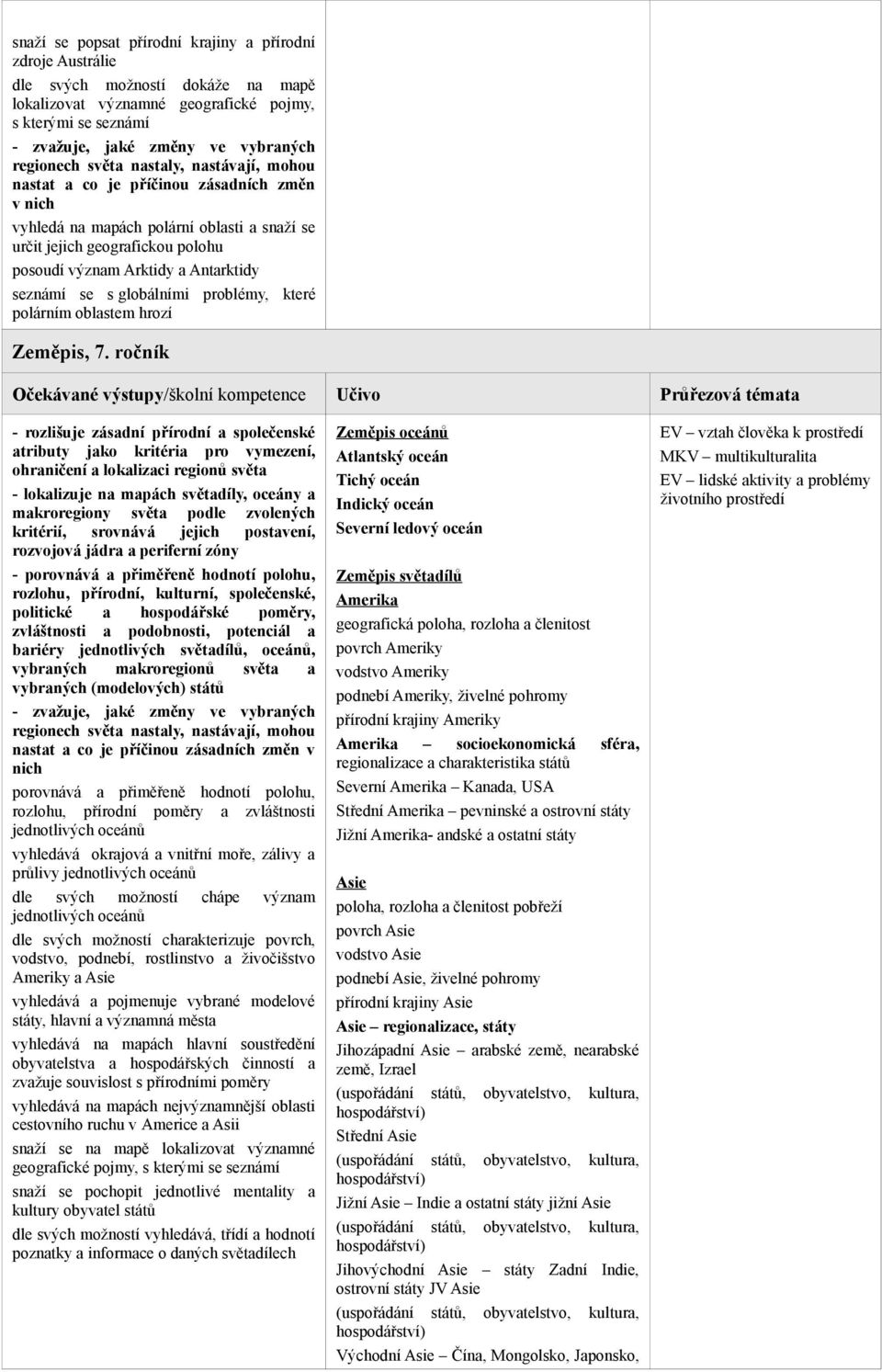 Antarktidy seznámí se s globálními problémy, které polárním oblastem hrozí Zeměpis, 7.