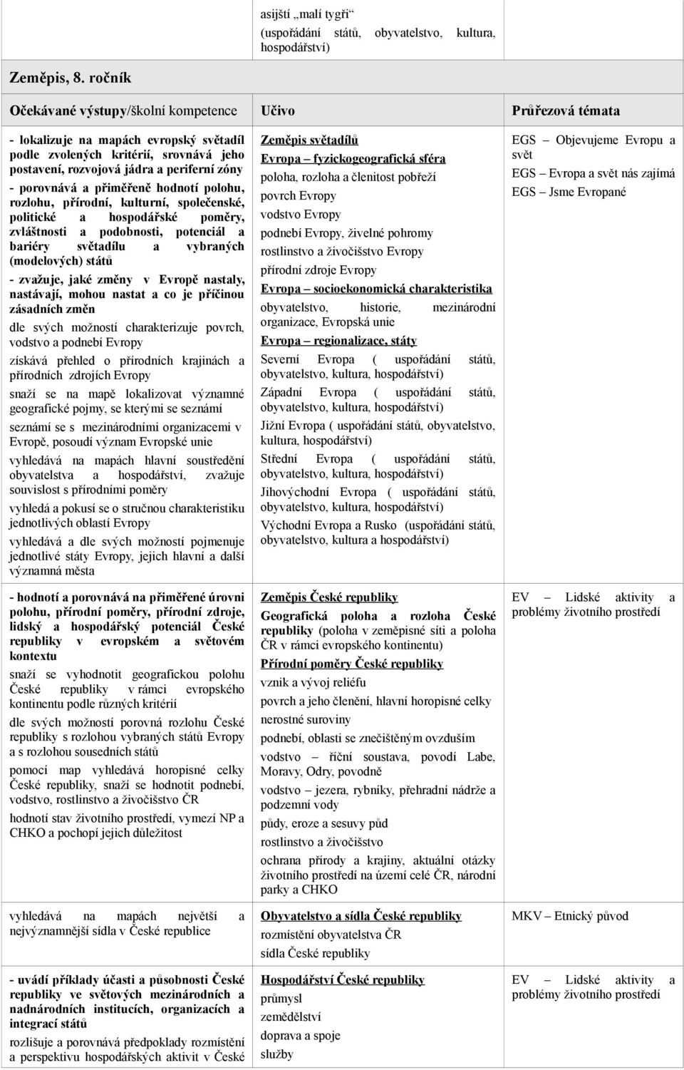 porovnává a přiměřeně hodnotí polohu, rozlohu, přírodní, kulturní, společenské, politické a hospodářské poměry, zvláštnosti a podobnosti, potenciál a bariéry světadílu a vybraných (modelových) států