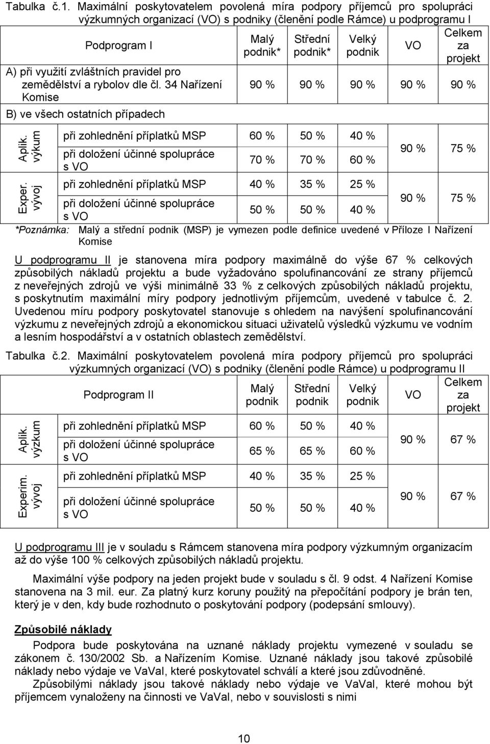 podnik* podnik projekt A) při využití zvláštních pravidel pro zemědělství a rybolov dle čl.