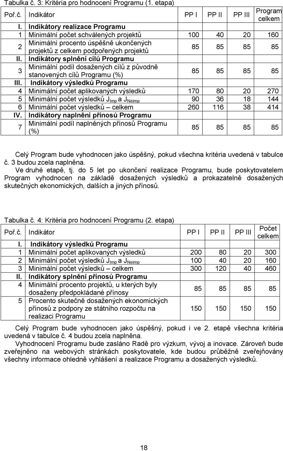 Indikátory splnění cílů Programu 3 Minimální podíl dosažených cílů z původně stanovených cílů Programu (%) 85 85 85 85 III.