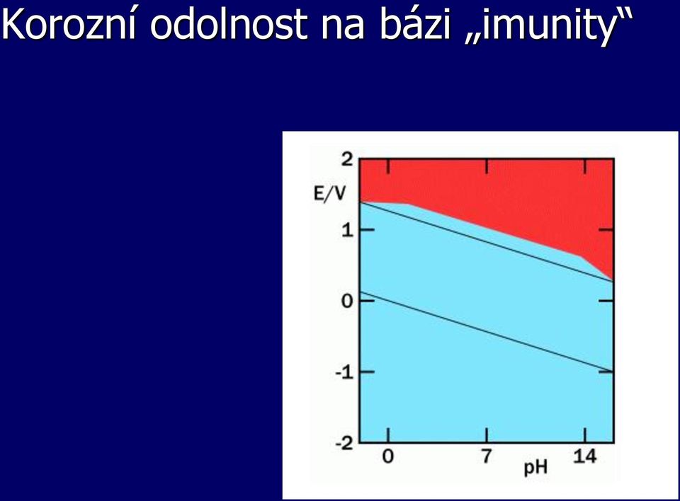 na bázi