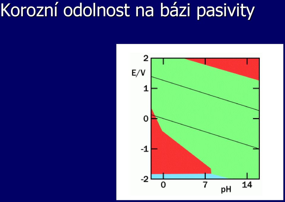 na bázi