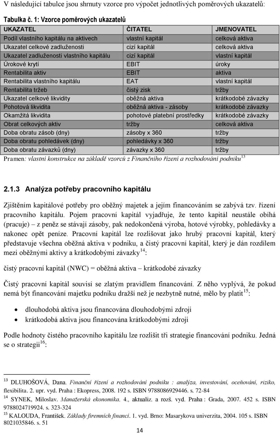 zadluženosti vlastního kapitálu cizí kapitál vlastní kapitál Úrokové krytí EBIT úroky Rentabilita aktiv EBIT aktiva Rentabilita vlastního kapitálu EAT vlastní kapitál Rentabilita tržeb čistý zisk