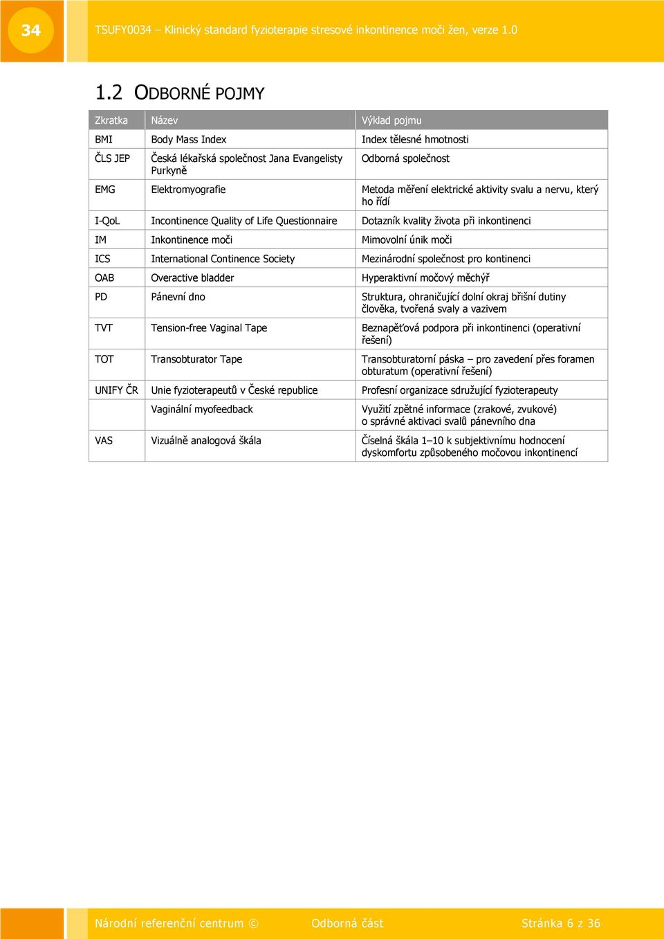 International Continence Society Mezinárodní společnost pro kontinenci OAB Overactive bladder Hyperaktivní močový měchýř PD Pánevní dno Struktura, ohraničující dolní okraj břišní dutiny člověka,