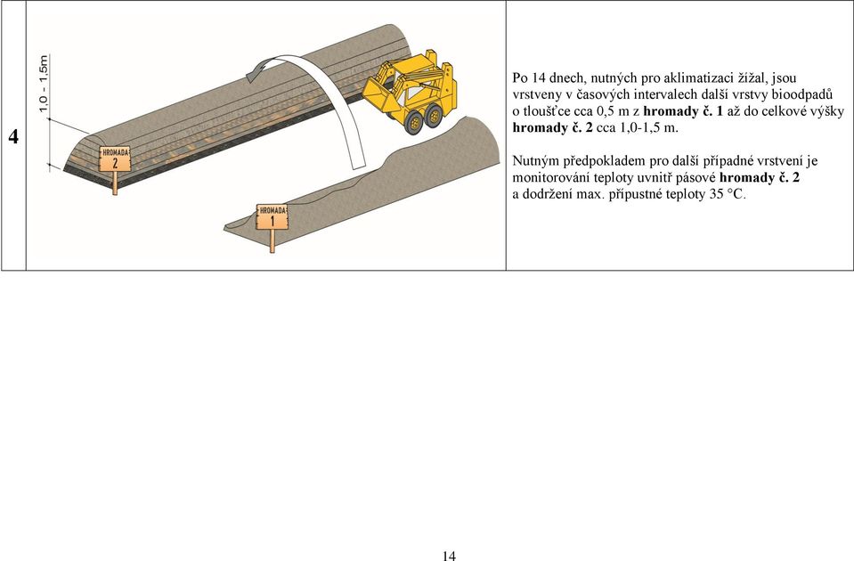 1 až do celkové výšky hromady č. 2 cca 1,0-1,5 m.