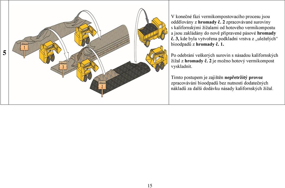3, kde byla vytvořena podkladní vrstva z uleželých bioodpadů z hromady č. 1.