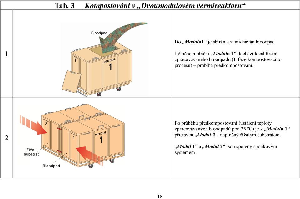 fáze kompostovacího procesu) probíhá předkompostování.