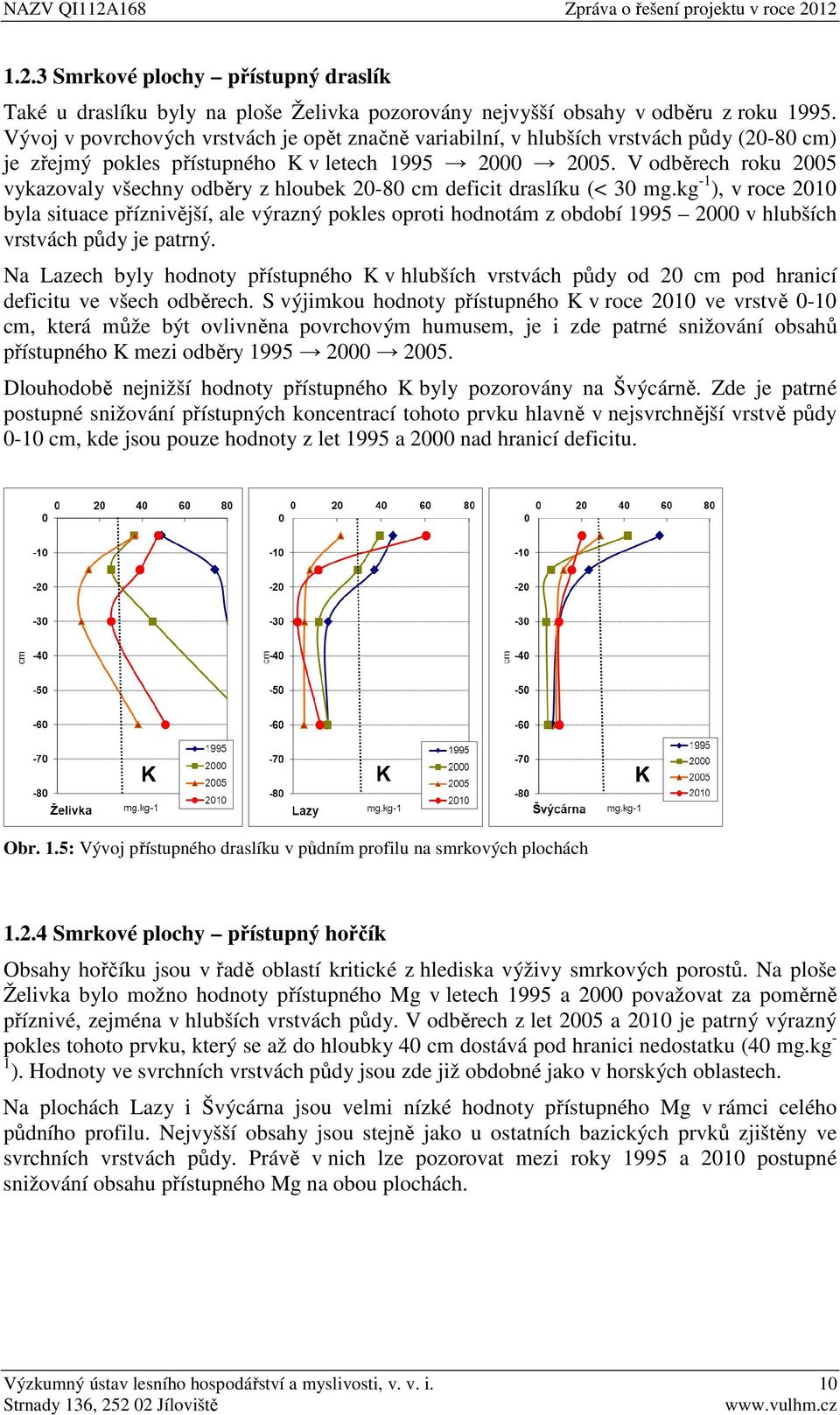 V odběrech roku 2005 vykazovaly všechny odběry z hloubek 20-80 cm deficit draslíku (< 30 mg.