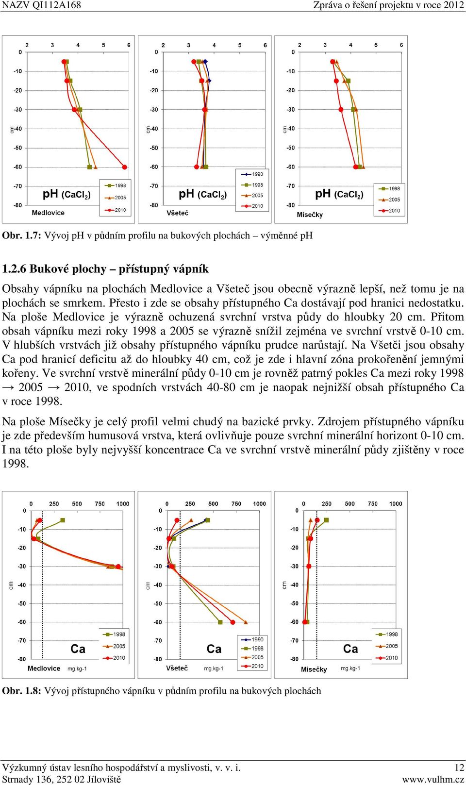 Přesto i zde se obsahy přístupného Ca dostávají pod hranici nedostatku. Na ploše Medlovice je výrazně ochuzená svrchní vrstva půdy do hloubky 20 cm.