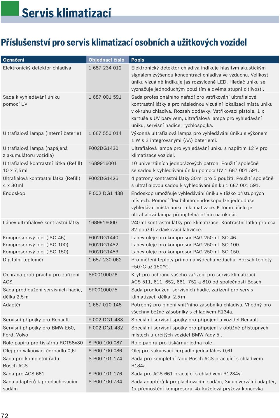 Sada k vyhledávání úniku pomocí UV 1 687 001 591 Sada profesionálního nářadí pro vstřikování ultrafialové kontrastní látky a pro následnou vizuální lokalizaci místa úniku v okruhu chladiva.