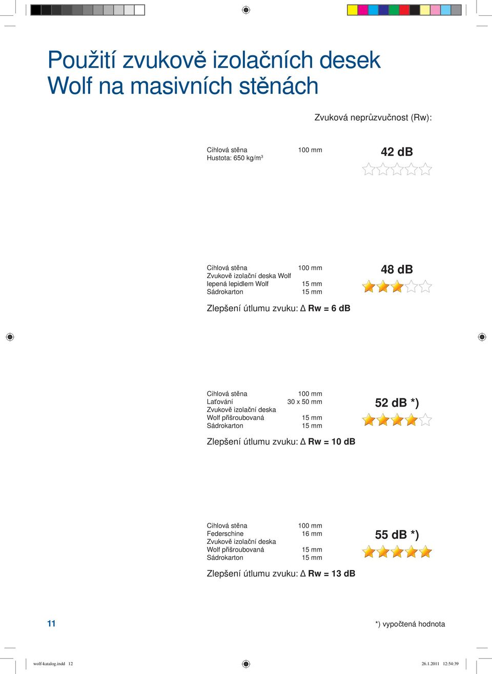 deska Wolf přišroubovaná Sádrokarton 100 mm 30 x 50 mm 52 db *) Zlepšení útlumu zvuku: Δ Rw = 10 db Cihlová stěna Federschine Zvukově izolační deska