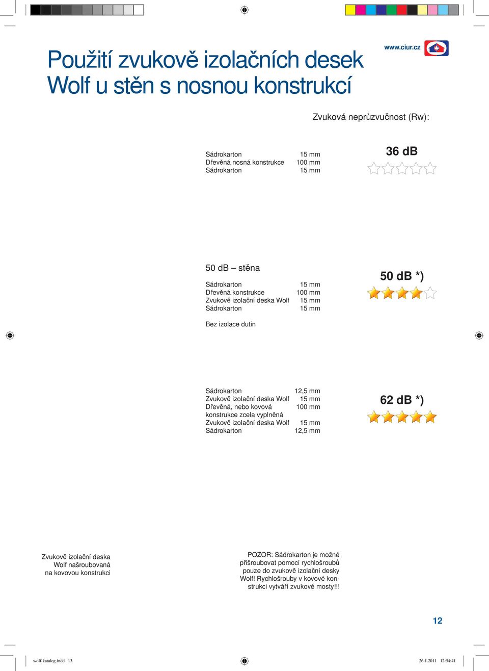 Bez izolace dutin 100 mm 50 db *) Sádrokarton Zvukově izolační deska Wolf Dřevěná, nebo kovová konstrukce zcela vyplněná Zvukově izolační deska Wolf Sádrokarton 12,5 mm 100 mm
