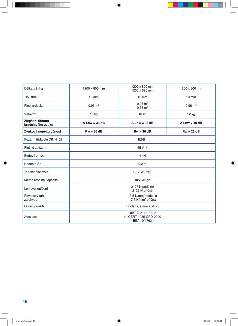 dle DIN 4102 Plošné zatížení Bodové zatížení Hodnota Sd Tepelná vodivost Měrná tepelná kapacita Lomové zatížení Pevnost v tahu za ohybu Oblast použití Atestace B2/B1 65 t/m² 4 kn 0,2 m 0,17
