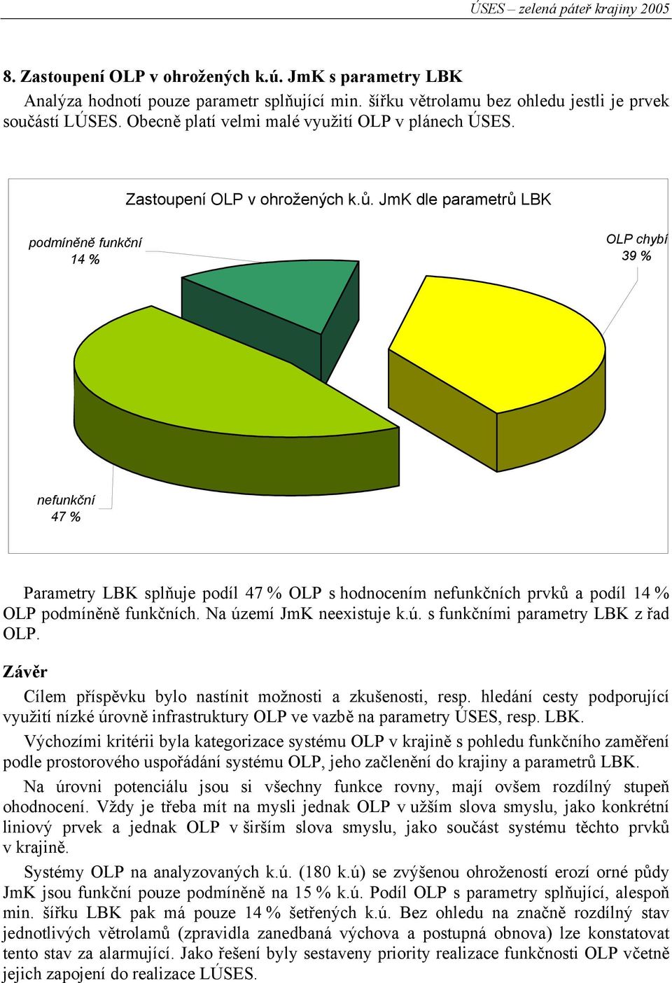 JmK dle parametrů LBK podmíněně funkční 14 % OLP chybí 39 % nefunkční 47 % Parametry LBK splňuje podíl 47 % OLP s hodnocením nefunkčních prvků a podíl 14 % OLP podmíněně funkčních.