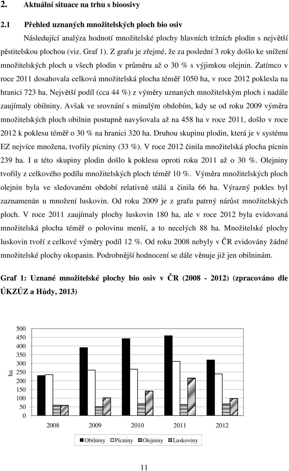 Zatímco v roce 2011 dosahovala celková množitelská plocha téměř 1050 ha, v roce 2012 poklesla na hranici 723 ha.