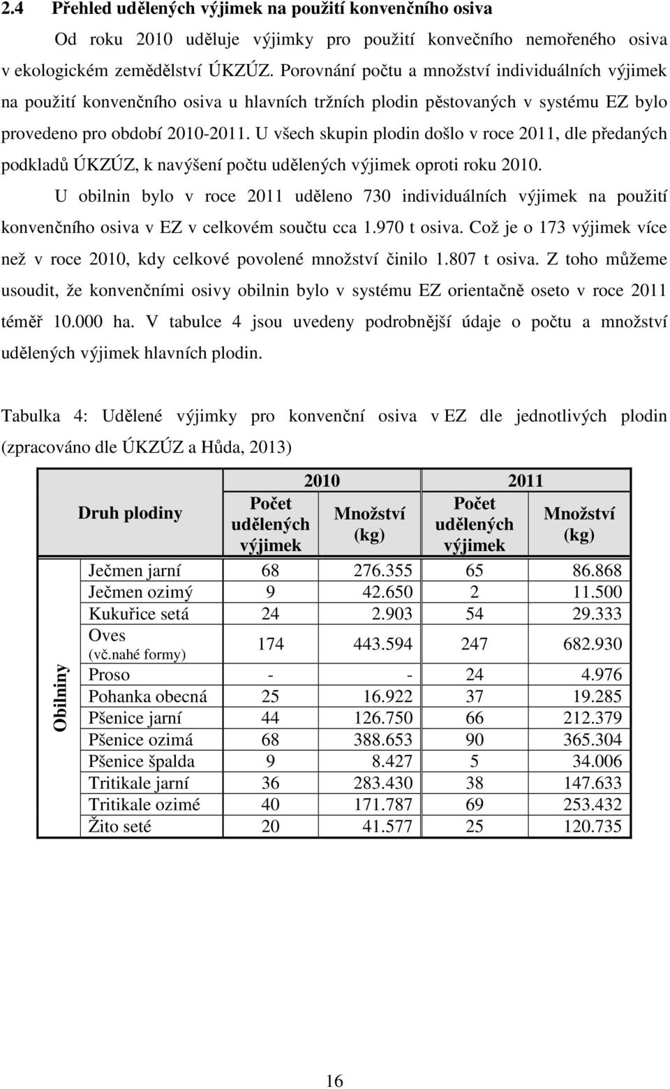 U všech skupin plodin došlo v roce 2011, dle předaných podkladů ÚKZÚZ, k navýšení počtu udělených výjimek oproti roku 2010.