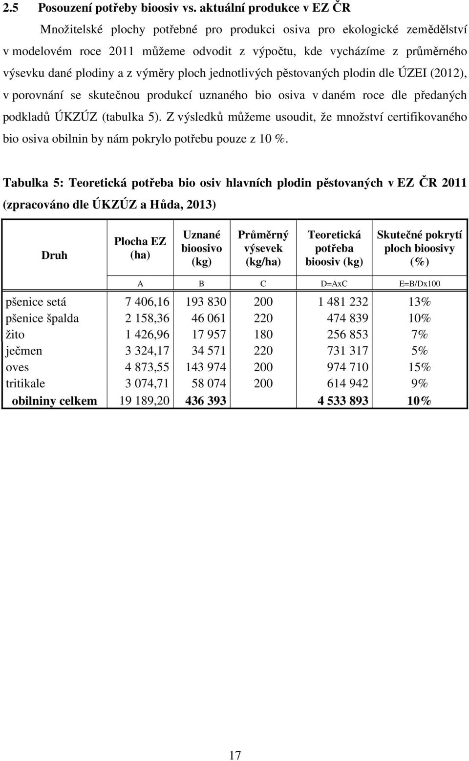 výměry ploch jednotlivých pěstovaných plodin dle ÚZEI (2012), v porovnání se skutečnou produkcí uznaného bio osiva v daném roce dle předaných podkladů ÚKZÚZ (tabulka 5).